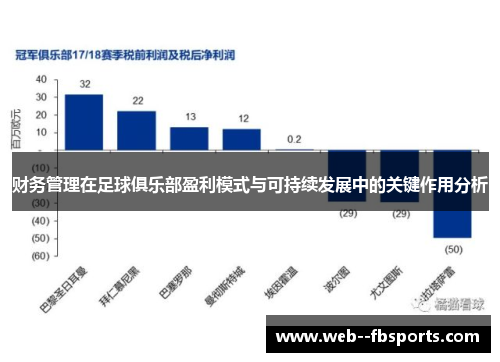 财务管理在足球俱乐部盈利模式与可持续发展中的关键作用分析 财务管理在足球俱乐部盈利模式与可持续发展中的关键作用分析