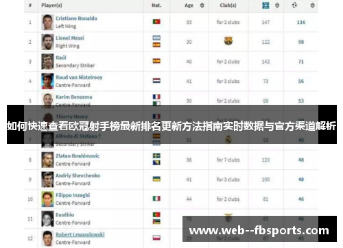 如何快速查看欧冠射手榜最新排名更新方法指南实时数据与官方渠道解析