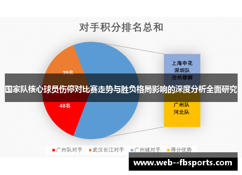 国家队核心球员伤停对比赛走势与胜负格局影响的深度分析全面研究 国家队核心球员伤停对比赛走势与胜负格局影响的深度分析全面研究